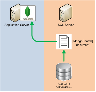 MongoDB query
