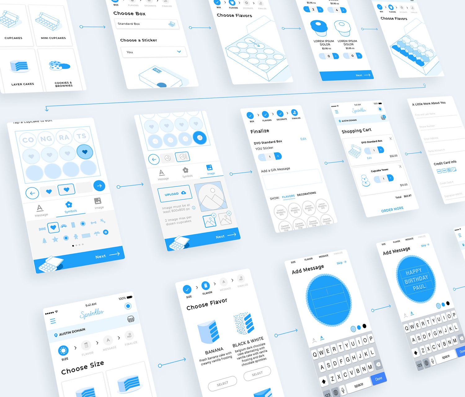 Sprinkles - UX Workflow
