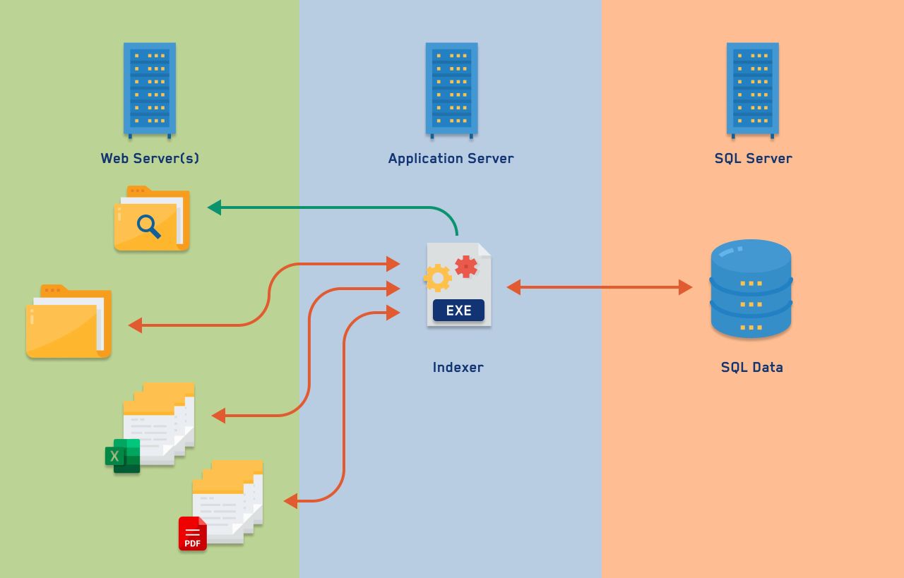 Preview Image for Blog Article - Unified Search for Business Data from Multiple Sources