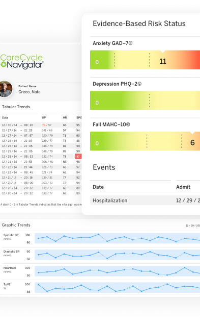 Screenshot of patient trend report.