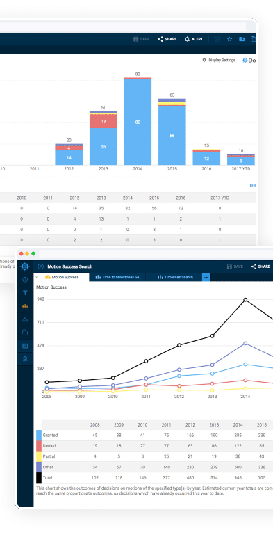 Docket Navigator Web App - Motion Success Chart