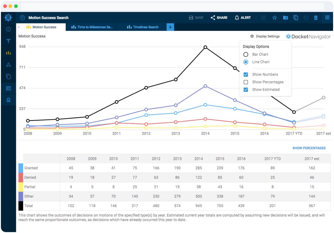 Docket Navigator Web App - Motion Success Over Time Graph