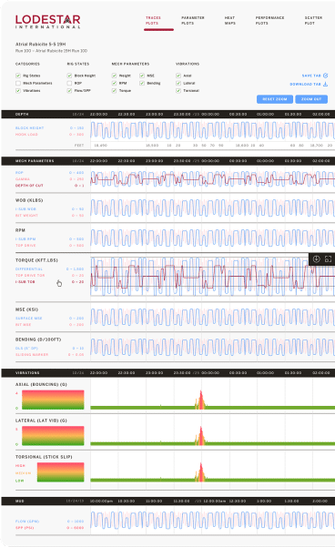 A series of screenshots from the Lodestar web application.