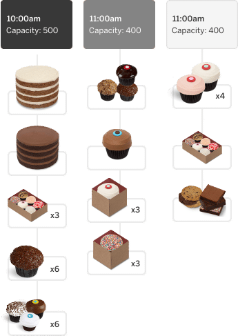 An illustration showcasing Sprinkles order throttling system.
