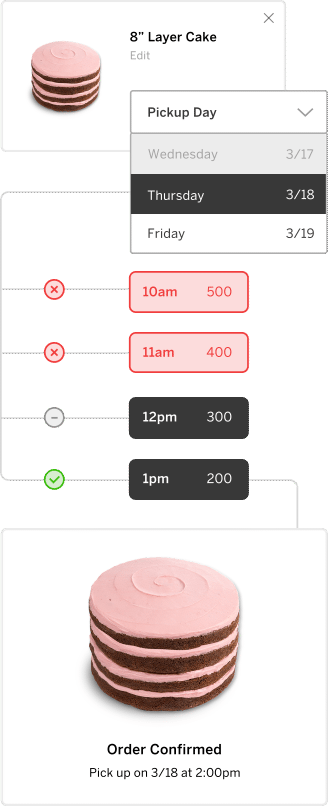An illustration showcasing Sprinkles order throttling system.