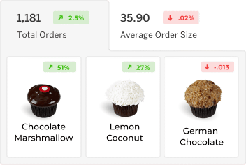 Screenshots of Sprinkles reporting system.