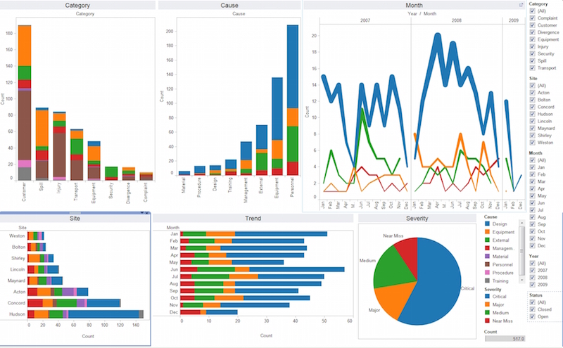 Business Intelligence Charts