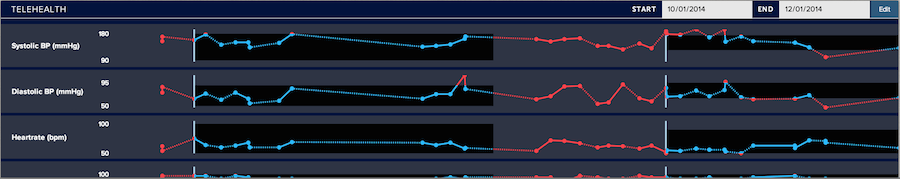 D3 Demo - chart screenshot