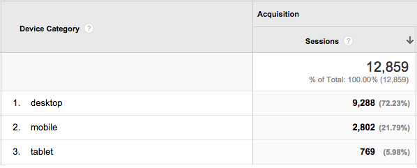 Mobile development google analytics