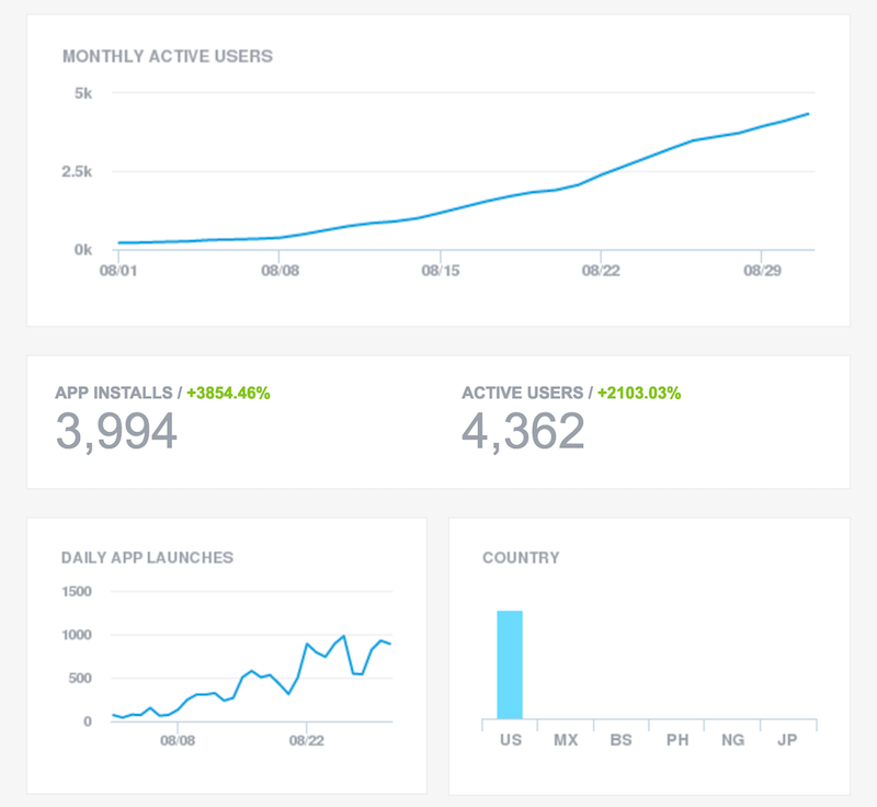 process monitor mobile app