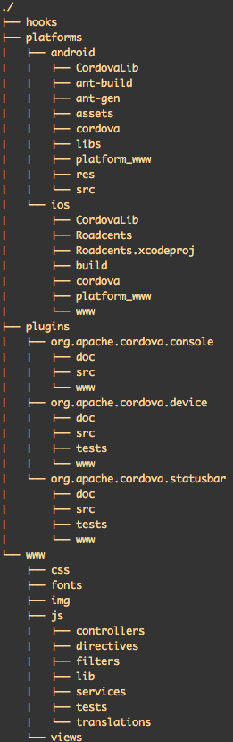 Cordova directory structure