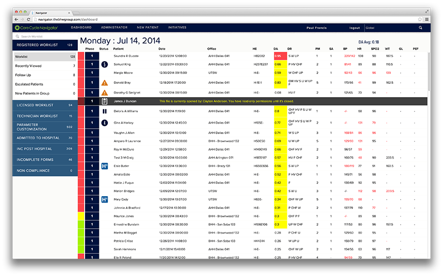 SignalR Demo - Dashboard screenshot