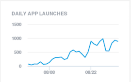 Mobile App Maintenance Costs