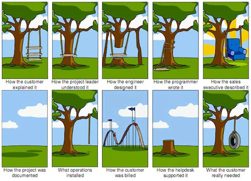 How different roles view the project